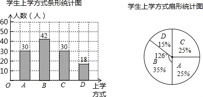 2013年广西贵港市中考数学真题试卷附答案