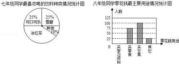 2013年甘肃省天水市中考数学真题试卷附答案