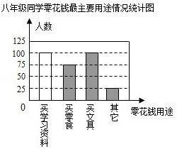 2013年甘肃省天水市中考数学真题试卷附答案