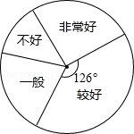 2013年辽宁省盘锦市中考数学真题试卷附答案