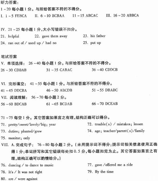 2012年湖北省宜昌中考英语真题试卷附答案