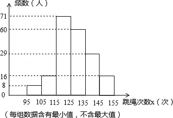 2013年黑龙江省龙东地区中考数学真题试卷附答案