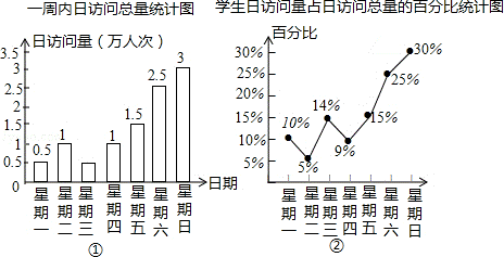 2013年湖南省邵阳市中考数学真题试卷附答案