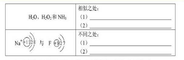 2013年湖北省孝感市中考理综(化学)真题试卷附答案