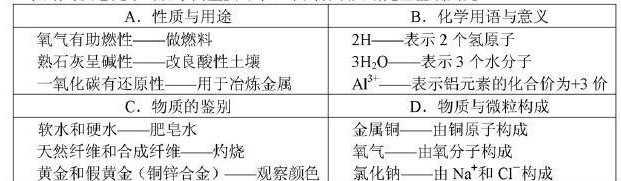 2013年湖北省孝感市中考理综(化学)真题试卷附答案