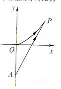 2012年高考数学真题附解析(上海卷+文科)