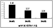 2014年浙江衢州中考政治真题附答案