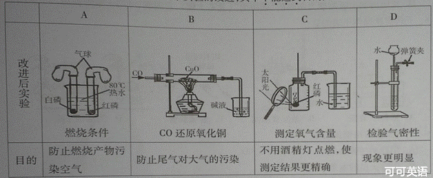 2013年广东省中考化学真题试卷附答案