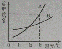 2013年广东省中考化学真题试卷附答案