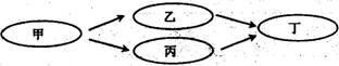 1413777417743219.jpg 2013年浙江温州中考生物真题附答案