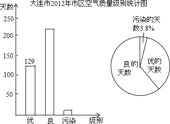 2013年辽宁省大连市中考数学真题试卷附答案