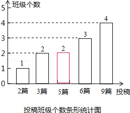 2013年四川省攀枝花市中考数学真题试卷附答案