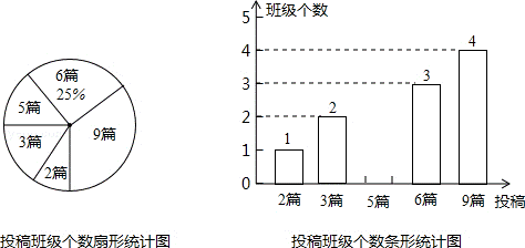 2013年四川省攀枝花市中考数学真题试卷附答案