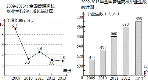 2013年辽宁省锦州市中考数学真题试卷附答案