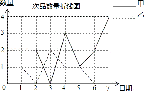 2013年云南省曲靖市中考数学真题试卷附答案