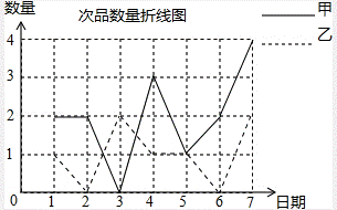 2013年云南省曲靖市中考数学真题试卷附答案