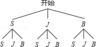 2013年广西柳州市中考数学真题试卷附答案