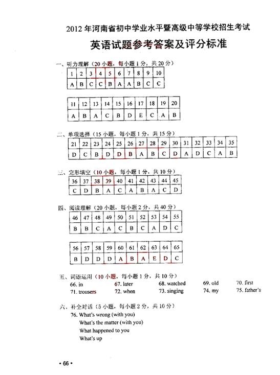 2012年河南省中考英语真题试卷附答案(扫描版)