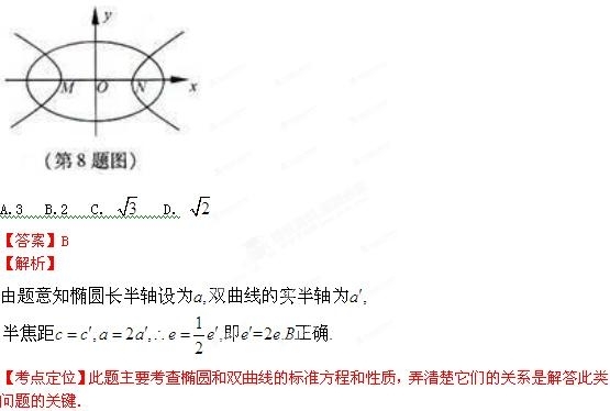 2012年高考数学真题附解析(浙江卷+文科)