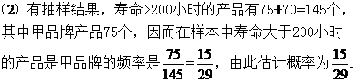 2012年高考数学真题附解析(陕西卷+文科)