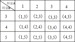 1414115012360584.gif 2013年内蒙古包头市中考数学真题试卷附答案