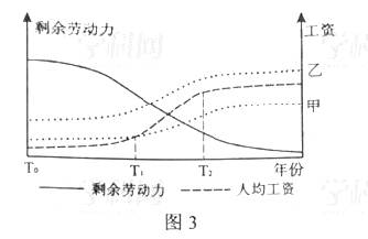 2012年高考文综真题试卷(湖南卷)