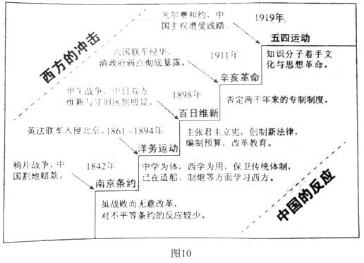 2012年高考文综真题试卷(湖南卷)