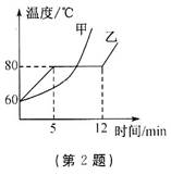2012年辽宁省铁岭市中考物理真题试卷附答案