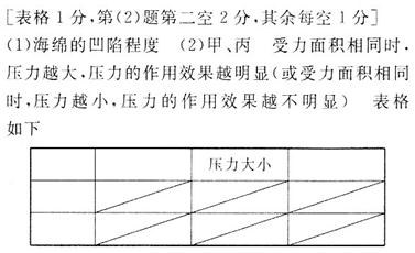 1414380110334149.jpg 2012年辽宁省铁岭市中考物理真题试卷附答案