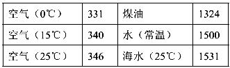 2012年广西玉林市、防城港市中考物理真题试卷附答案