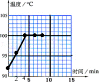 2012年内蒙古呼伦贝尔中考物理真题试卷附答案