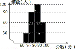 2013年黑龙江省绥化市中考数学真题试卷附答案