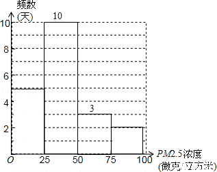 2013年新疆乌鲁木齐市中考数学真题试卷附答案