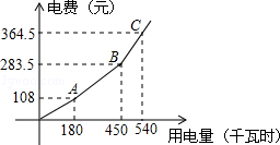 2013年湖南省衡阳市中考数学真题试卷附答案