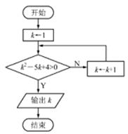 2012年高考数学真题附解析(江苏卷)