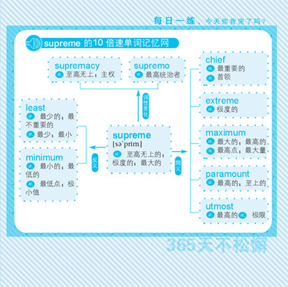 单词supreme的9个相关词汇