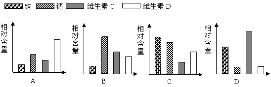 2013年湖北荆州中考生物真题附答案