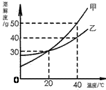 2013年山东省潍坊市中考化学真题试卷附答案