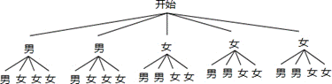 2013年甘肃省兰州市中考数学真题试卷附答案