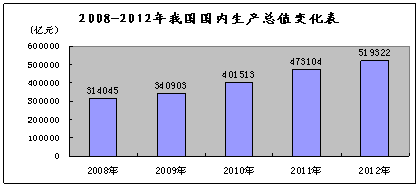 2013年江苏扬州中考政治真题附答案