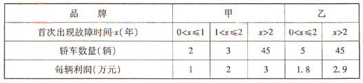 2012年高考数学真题附答案(福建卷+理科)