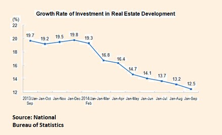 In September, China’s house prices continued to fall as a whole.jpg