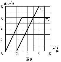 2014年广东省茂名市中考物理真题试卷附答案