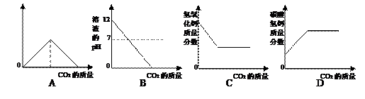 2012年辽宁省营口市中考化学真题试卷附答案
