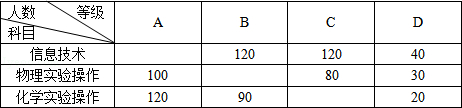 2013年湖南省娄底市中考数学真题试卷附答案