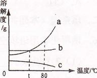 2012年黑龙江省牡丹江市中考化学真题试卷附答案