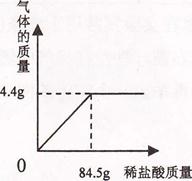 2012年黑龙江省牡丹江市中考化学真题试卷附答案