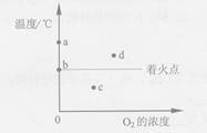 2012年云南省昆明中考化学真题试卷附答案