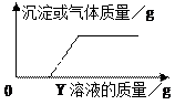 2012年广西梧州市中考理综(化学)真题试卷附答案