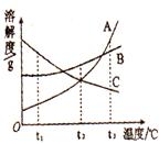 2012年湖北省荆州市中考理综(化学)真题试卷附答案